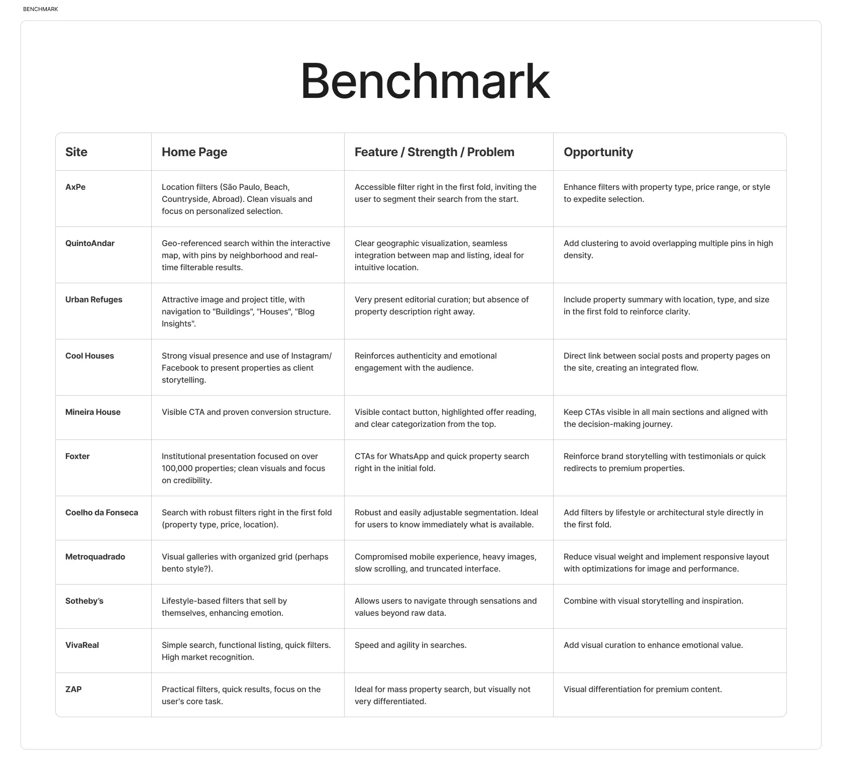 Benchmark insights