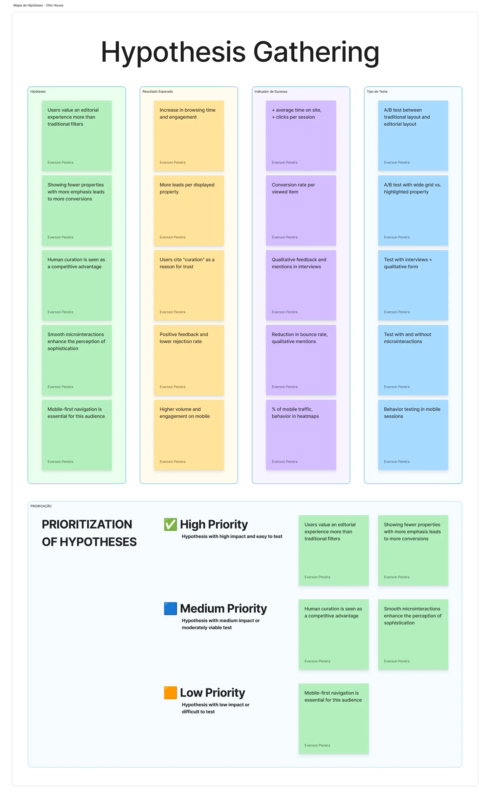 Hypothesis mapping