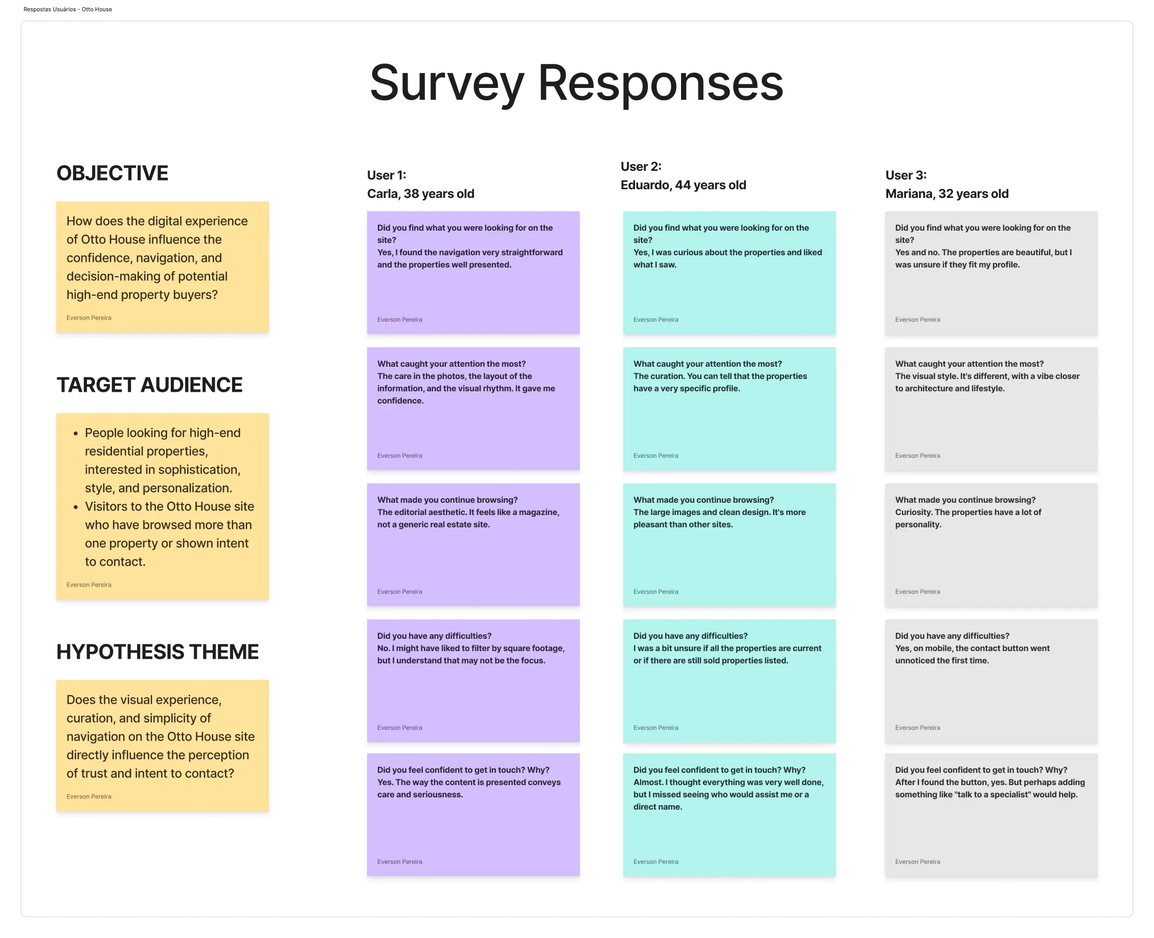Research responses