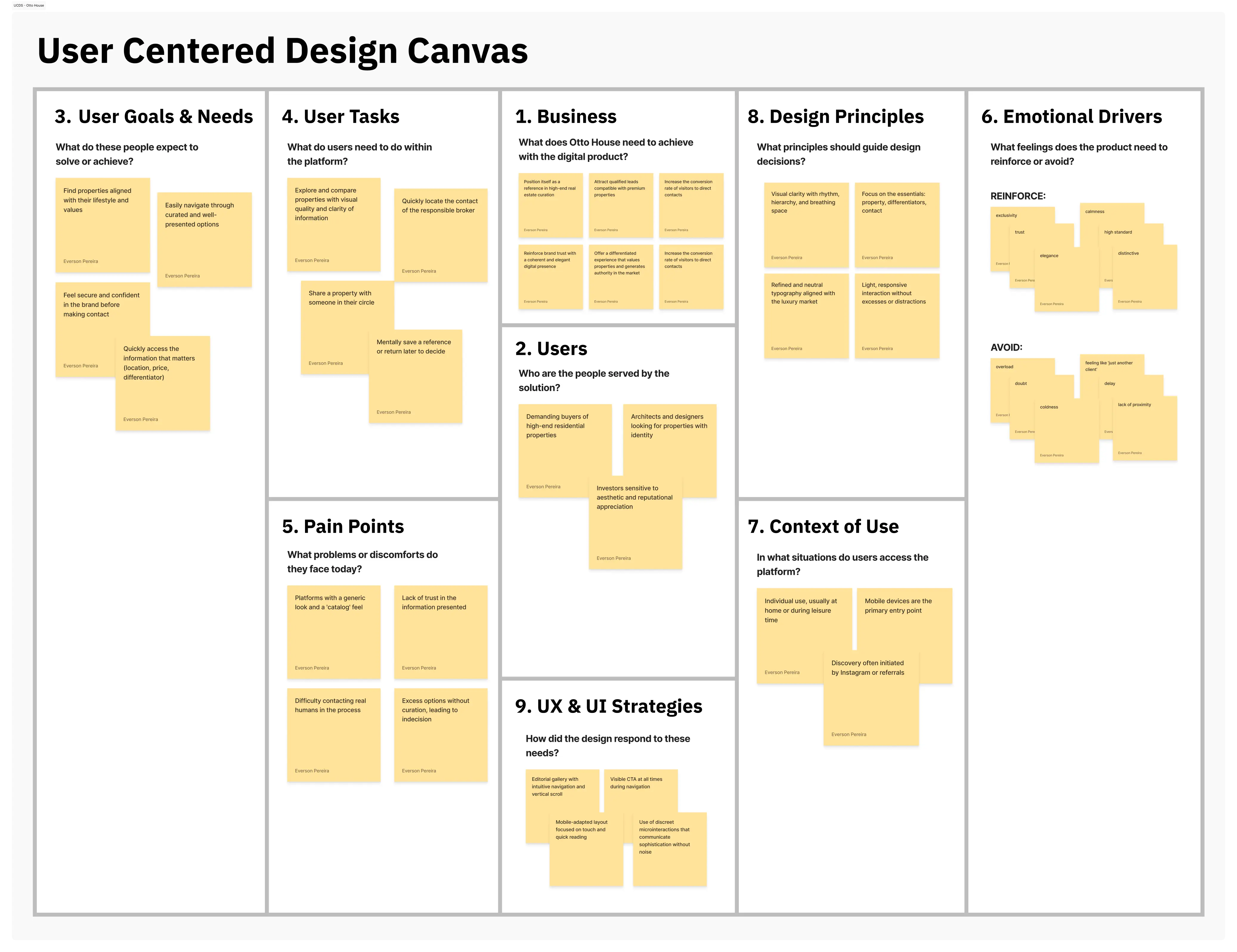 User-Centered Design Canvas