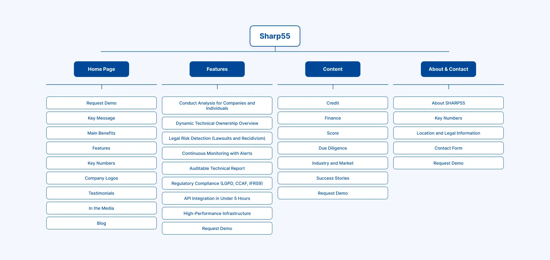 Site architecture