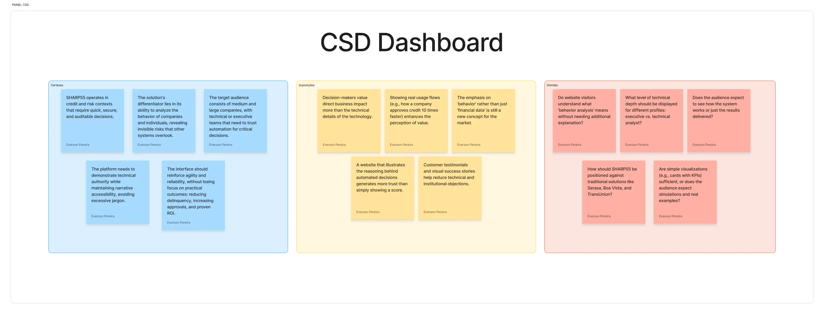 CSD Canvas — what we knew, assumed, and needed to learn