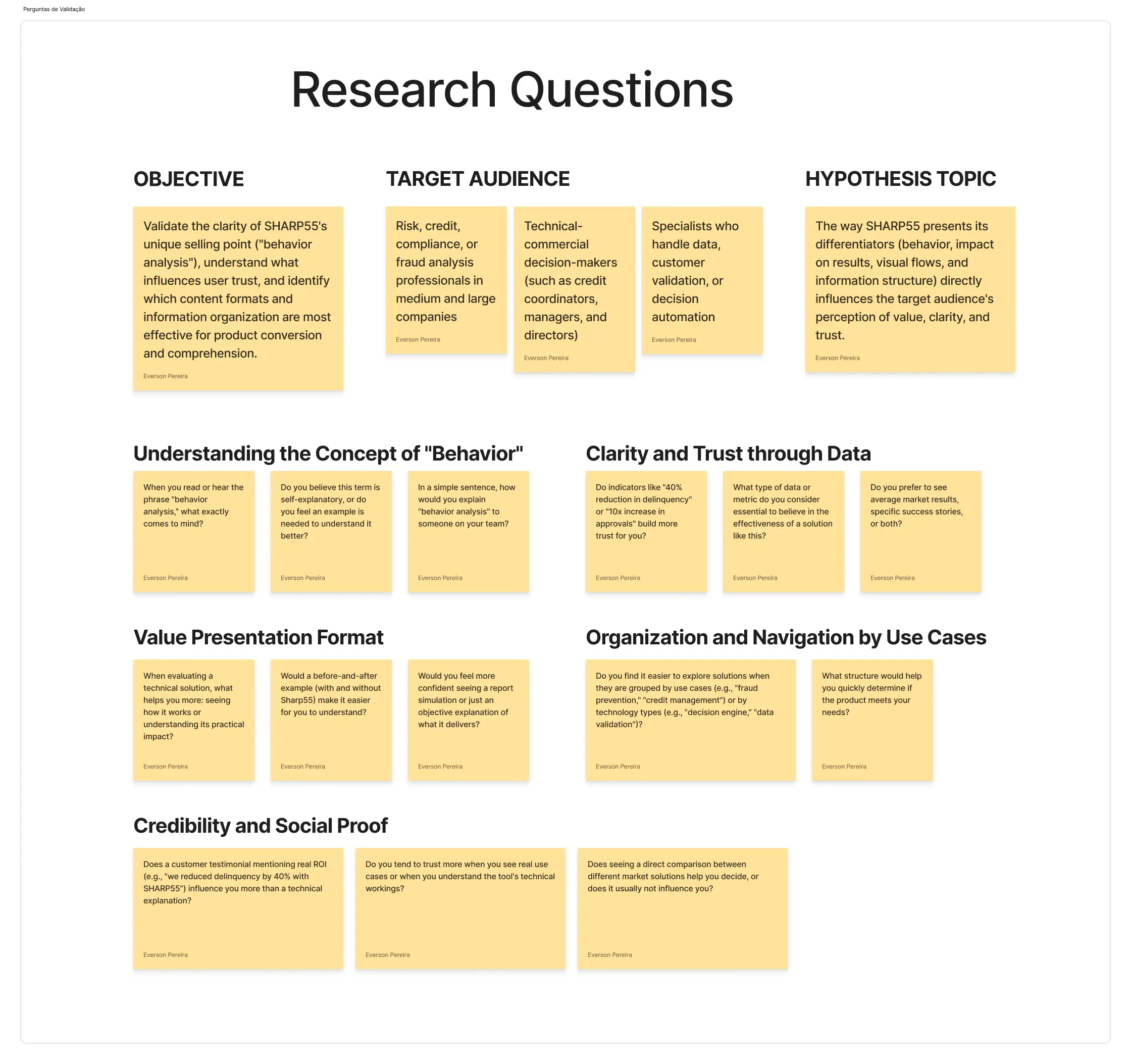 User research questions and findings